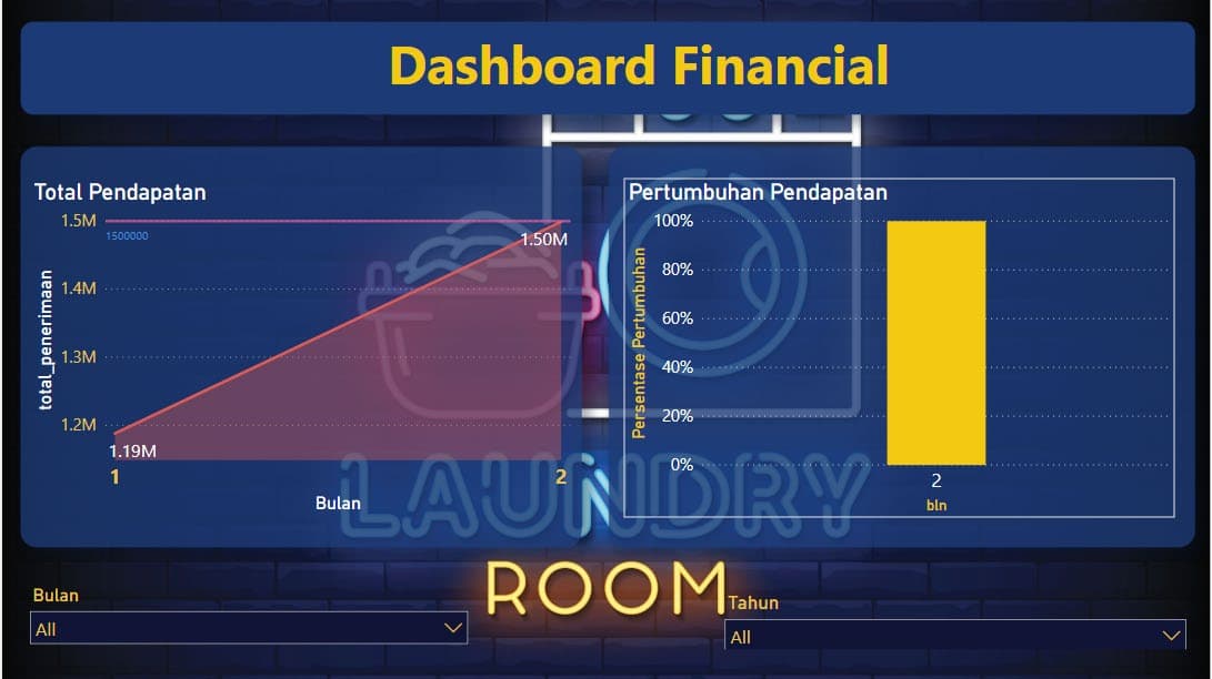 Final Exam Project Business Intelligence